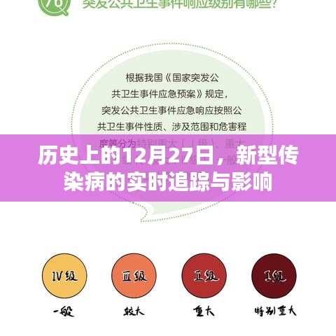 歷史上的大日子，新型傳染病追蹤與影響回顧