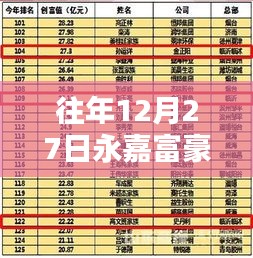 永嘉富豪榜歷年實時數(shù)據(jù)回顧