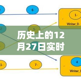 實時采集系統(tǒng)架構(gòu)設(shè)計，歷史12月27日回顧與展望