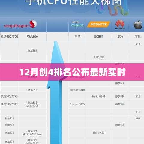 創(chuàng)4排名最新實(shí)時(shí)更新，12月榜單揭曉