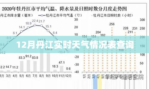 丹江口水庫(kù)實(shí)時(shí)天氣查詢(xún)表（最新更新）