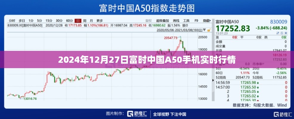 富時中國A50手機(jī)實(shí)時行情（2024年12月27日）