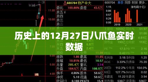 歷史上的八爪魚實(shí)時(shí)數(shù)據(jù)，揭秘十二月二十七日事件