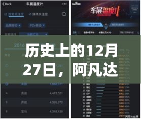 歷史上的12月27日，阿凡達(dá)票房排行榜實(shí)時(shí)更新
