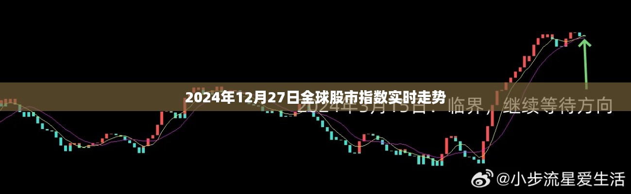 全球股市指數(shù)實時走勢（最新數(shù)據(jù)更新）