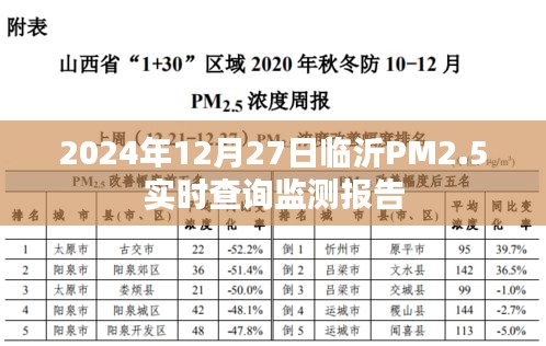 臨沂PM2.5實(shí)時(shí)查詢報(bào)告（監(jiān)測(cè)報(bào)告更新）