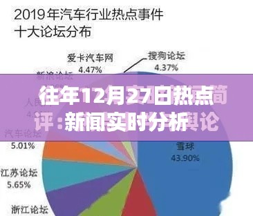 往年熱點(diǎn)新聞回顧，實(shí)時(shí)分析聚焦熱點(diǎn)事件