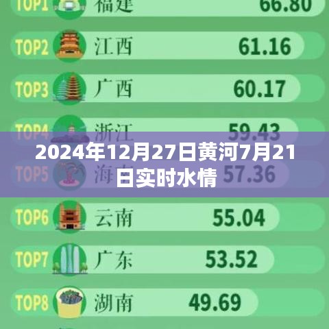 黃河實(shí)時(shí)水情報(bào)告，關(guān)注未來水情變化