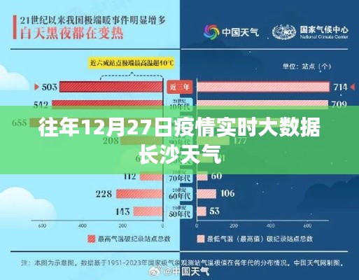 長(zhǎng)沙疫情實(shí)時(shí)大數(shù)據(jù)與天氣分析 歷年12月27日數(shù)據(jù)解讀