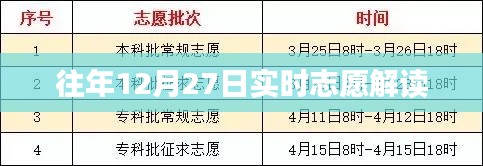 關(guān)于往年12月27日的實時志愿活動解讀