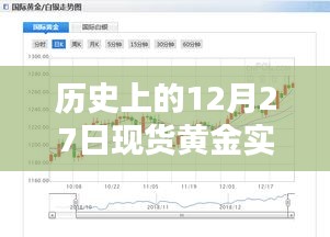 黃金行情解析，歷史上的現(xiàn)貨黃金走勢(shì)回顧