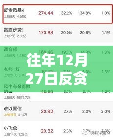反貪風(fēng)暴4實(shí)時(shí)票房數(shù)據(jù)（歷年12月27日）