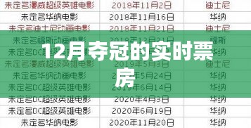 12月電影奪冠實(shí)時(shí)票房數(shù)據(jù)