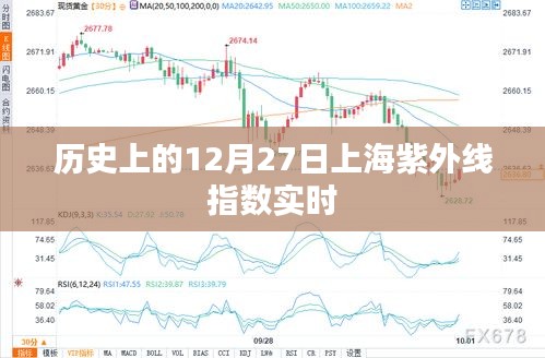 歷史上的上海紫外線指數(shù)實(shí)時(shí)數(shù)據(jù)解析