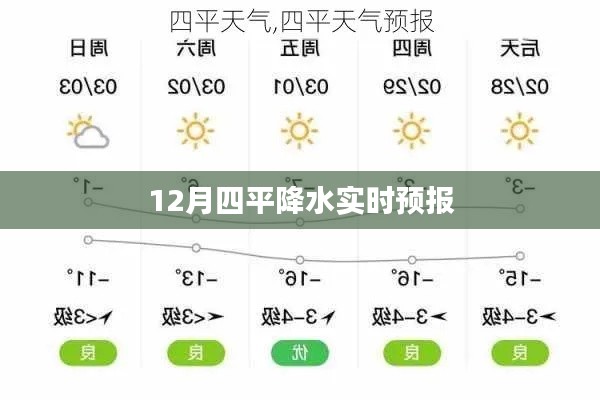 12月四平實時降水預報通知