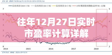 往年12月27日實(shí)時(shí)市盈率計(jì)算攻略詳解