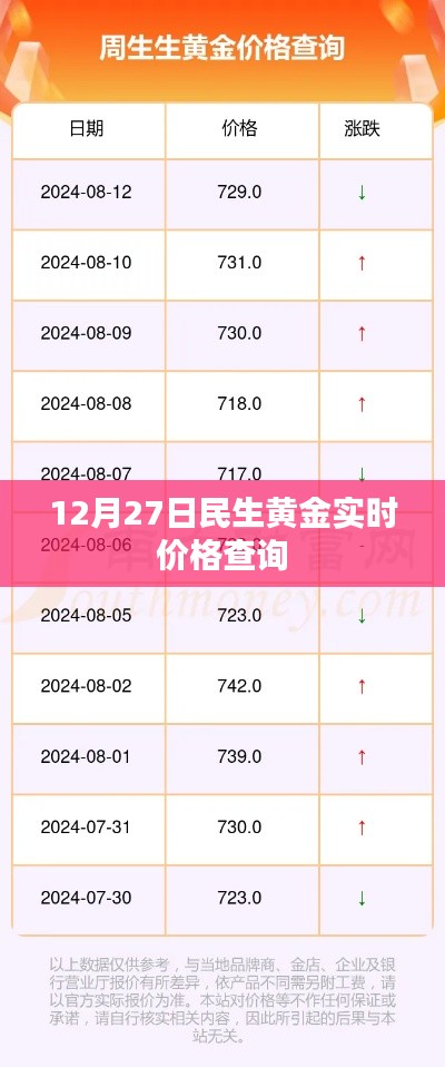 民生黃金實(shí)時(shí)價(jià)格查詢（最新日期）