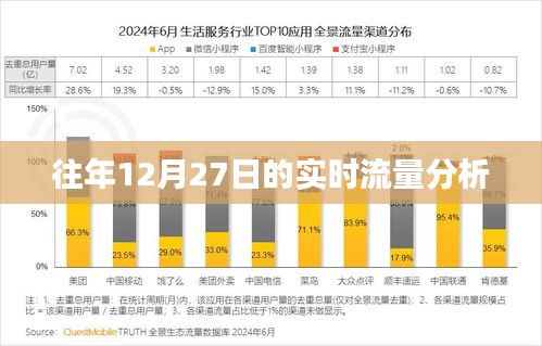 往年12月27日實(shí)時(shí)流量深度解析