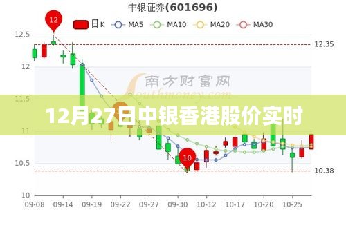 中銀香港股價(jià)最新實(shí)時(shí)行情分析