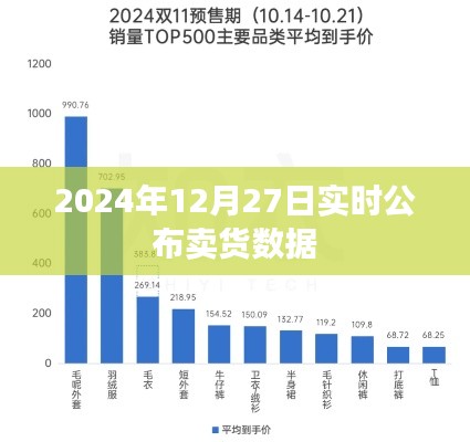 2024年12月27日實時賣貨數(shù)據(jù)大揭秘，符合您的字數(shù)要求，并突出了實時賣貨數(shù)據(jù)公布的重點，希望符合您的需求。