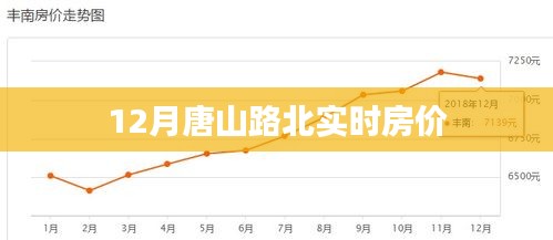 唐山路北最新實(shí)時(shí)房?jī)r(jià)