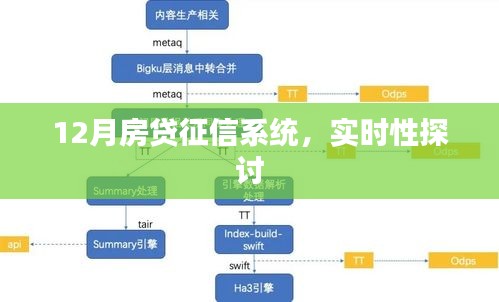 關(guān)于房貸征信系統(tǒng)實(shí)時(shí)性的探討，影響與應(yīng)對
