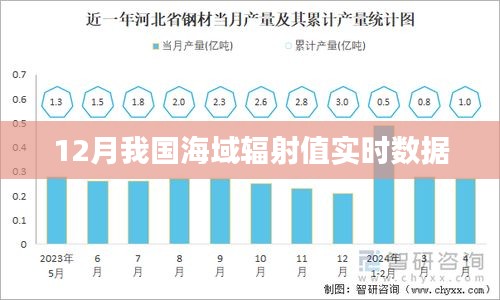 海域輻射值實時數(shù)據(jù)監(jiān)測報告，12月最新數(shù)據(jù)發(fā)布