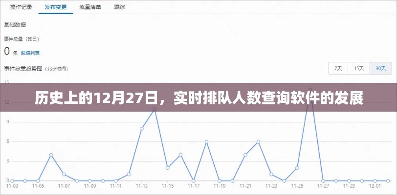 實時排隊人數(shù)查詢軟件發(fā)展史，揭秘12月27日的時間節(jié)點，簡潔明了，突出了文章的核心內(nèi)容，希望符合您的要求。