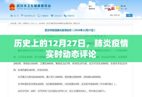 肺炎疫情實時動態(tài)評論，歷史視角下的12月27日