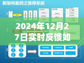 2024年數(shù)據(jù)庫實時反饋與關聯(lián)策略解析