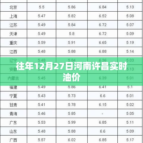 河南許昌實(shí)時(shí)油價(jià)信息，歷年12月27日數(shù)據(jù)參考