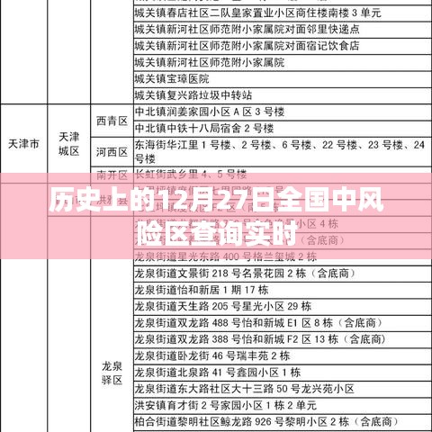 實時查詢?nèi)珖?2月27日中風險地區(qū)列表，簡潔明了，突出了實時查詢和全國中風險地區(qū)的特點，希望符合您的要求。