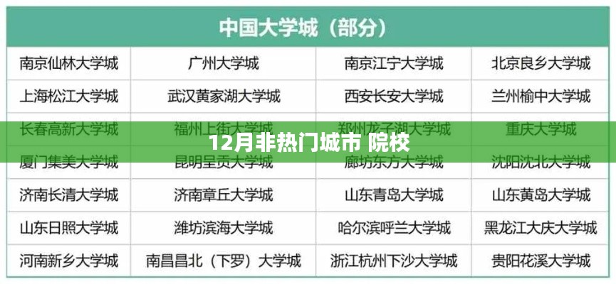 非熱門城市院校，12月深度探訪