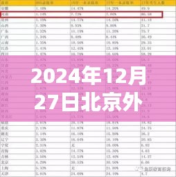 北京外國語大學(xué)熱門專業(yè)概覽（2024年）
