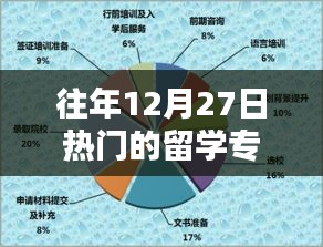 留學(xué)專業(yè)選擇機(jī)構(gòu)熱門榜單揭曉