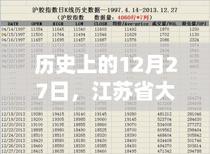 江蘇省大學(xué)考研熱門日期，歷史上的考研盛事回顧