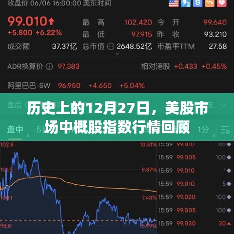 歷史上的12月27日美股市場中概股指數(shù)回顧
