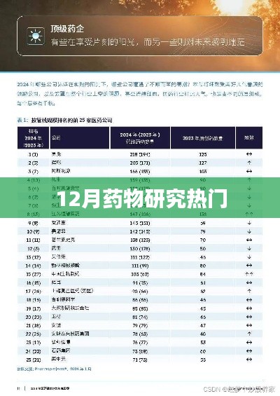12月藥物研究熱點解析