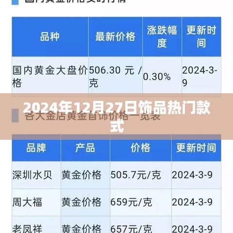 『2024年飾品流行趨勢，熱門款式一覽』