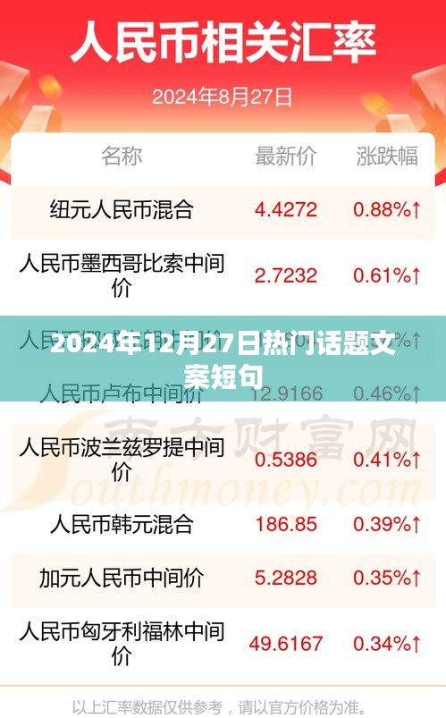 2024年年終熱議話題，短句文案精選。