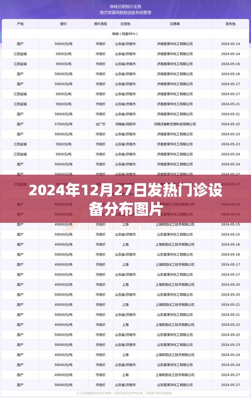 2024年發(fā)熱門診設(shè)備分布圖，全面解析設(shè)備布局