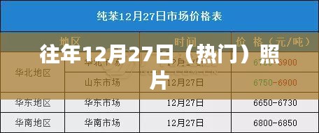 往年12月27日精彩瞬間回顧