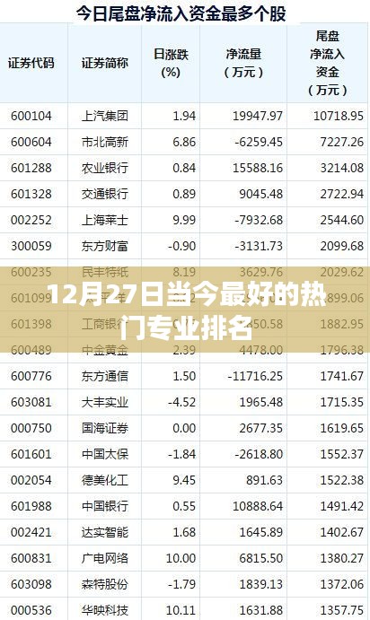 熱門專業(yè)排名榜單揭曉，最新熱門專業(yè)推薦（最新更新）