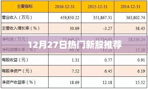 新股推薦，精選熱門股票，把握投資機(jī)會