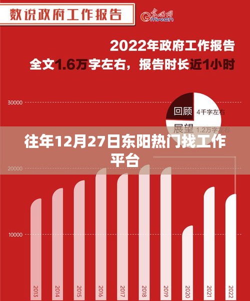 東陽(yáng)求職旺季，熱門找工作平臺(tái)推薦