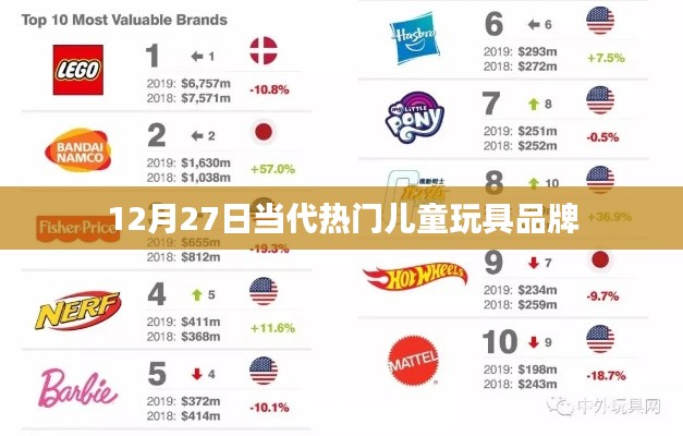 當(dāng)代熱門兒童玩具品牌 12月27日盤點