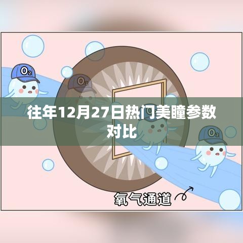 往年12月27日美瞳熱門參數(shù)對比分析