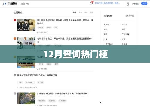12月網(wǎng)絡(luò)熱門(mén)梗大盤(pán)點(diǎn)