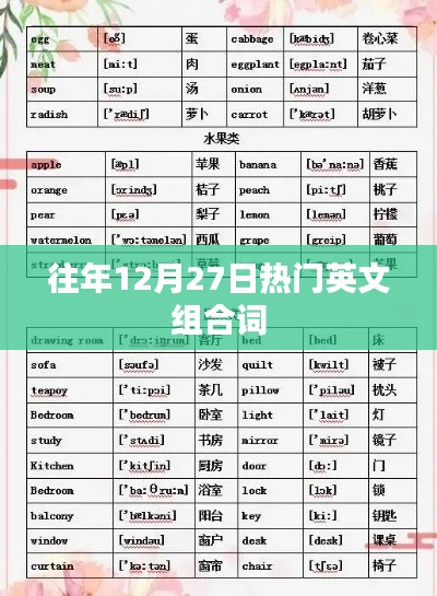 往年圣誕節(jié)倒數(shù)熱門英文組合詞匯盤點(diǎn)