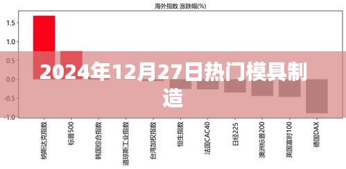 關于模具制造行業(yè)的最新熱點資訊，聚焦模具制造行業(yè)發(fā)展趨勢